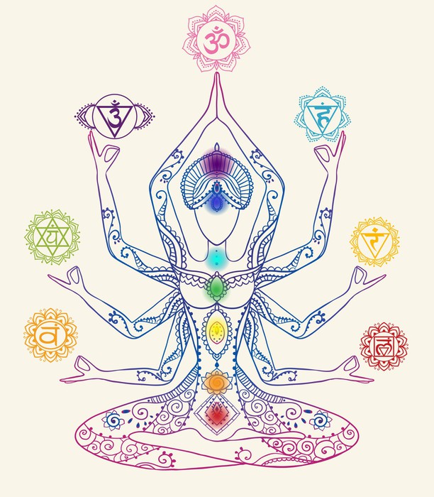 The seven chakras