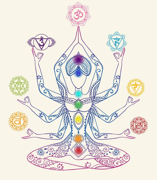 The seven chakras