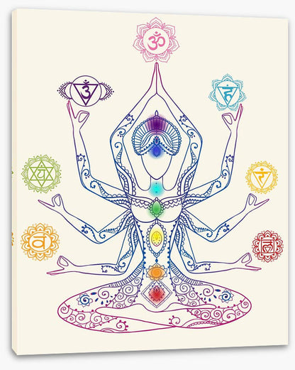The seven chakras