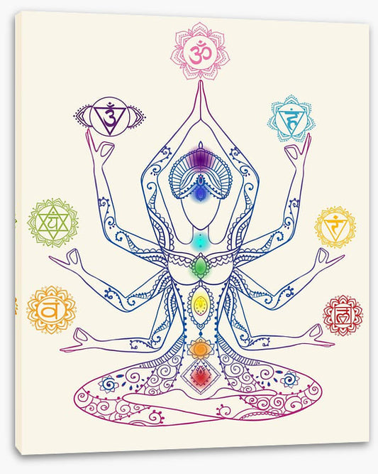 The seven chakras